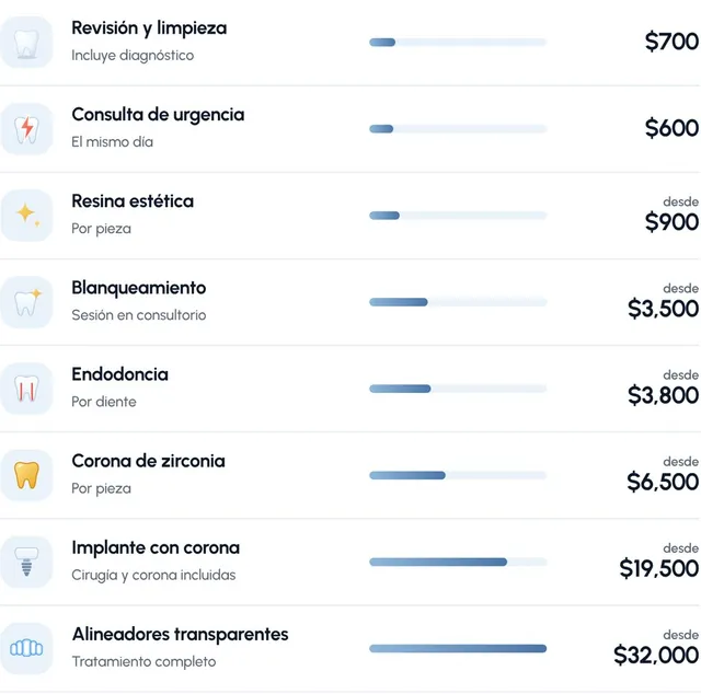 Lista de precios